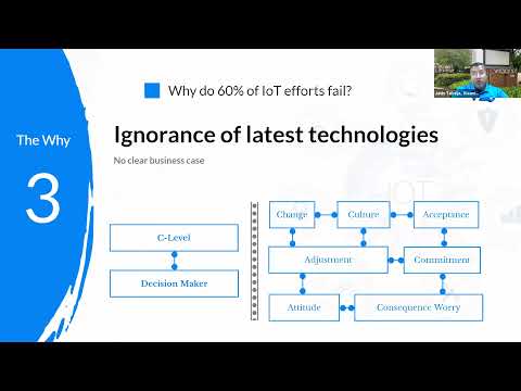 Demystify IoT Snags and Solutions